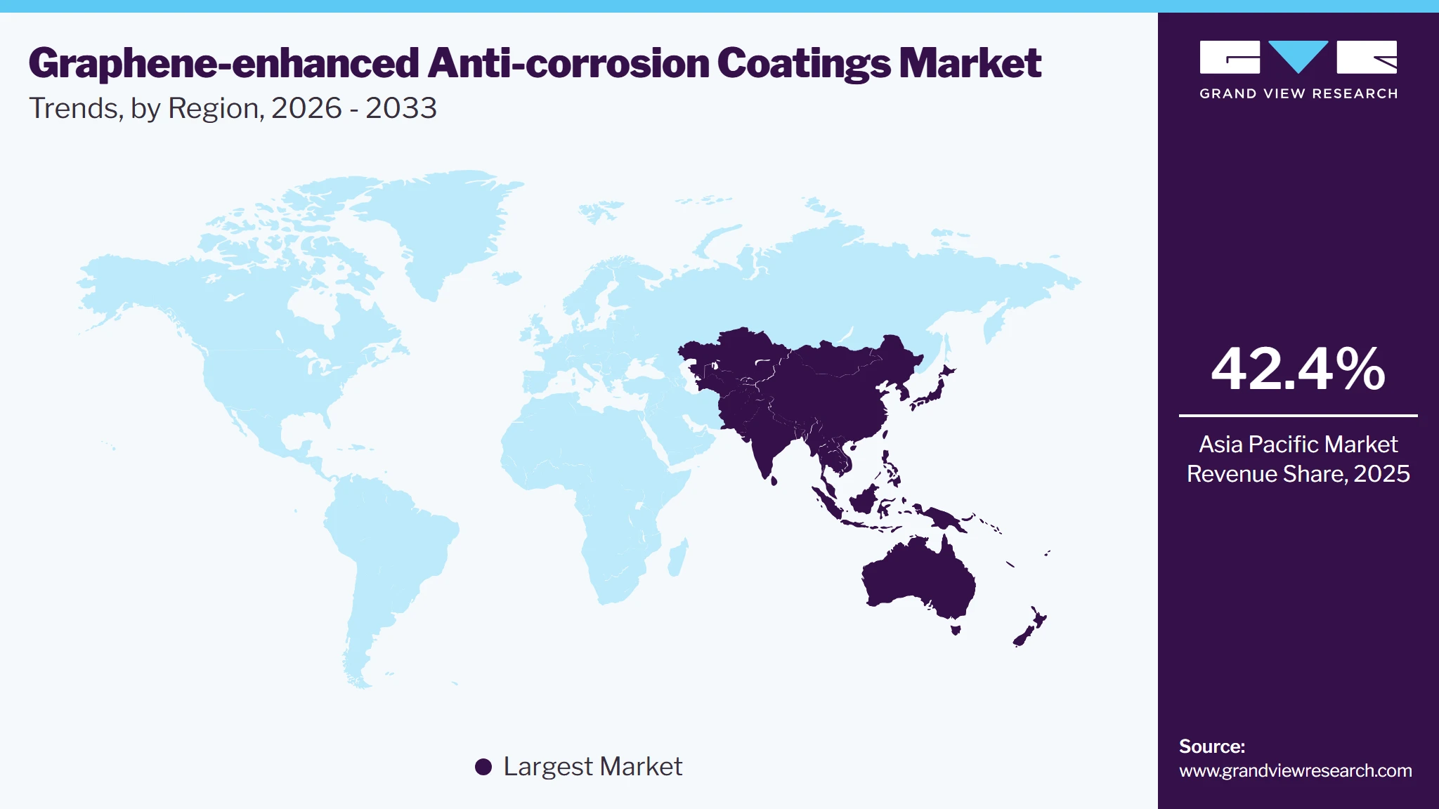 Graphene-enhanced Anti-Corrosion Coatings Market Trends, by Region, 2026 - 2033