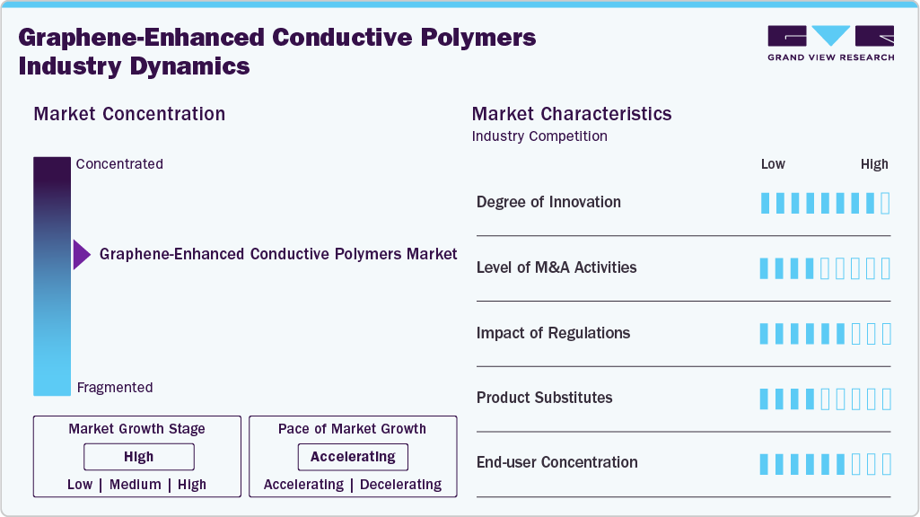 Graphene-Enhanced Conductive Polymers Industry Dynamics