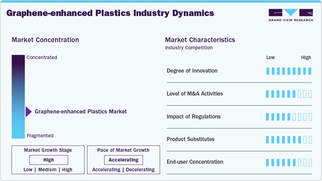 Graphene-enhanced Plastics Industry Dynamics Graphene-enhanced Plastics Industry Dynamics