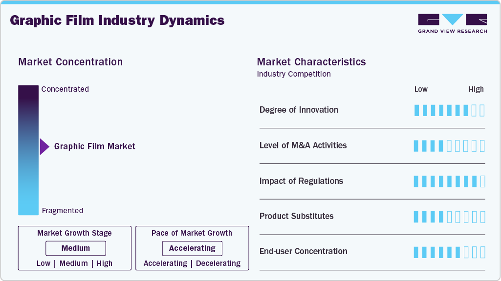 Graphic Film Industry Dynamics