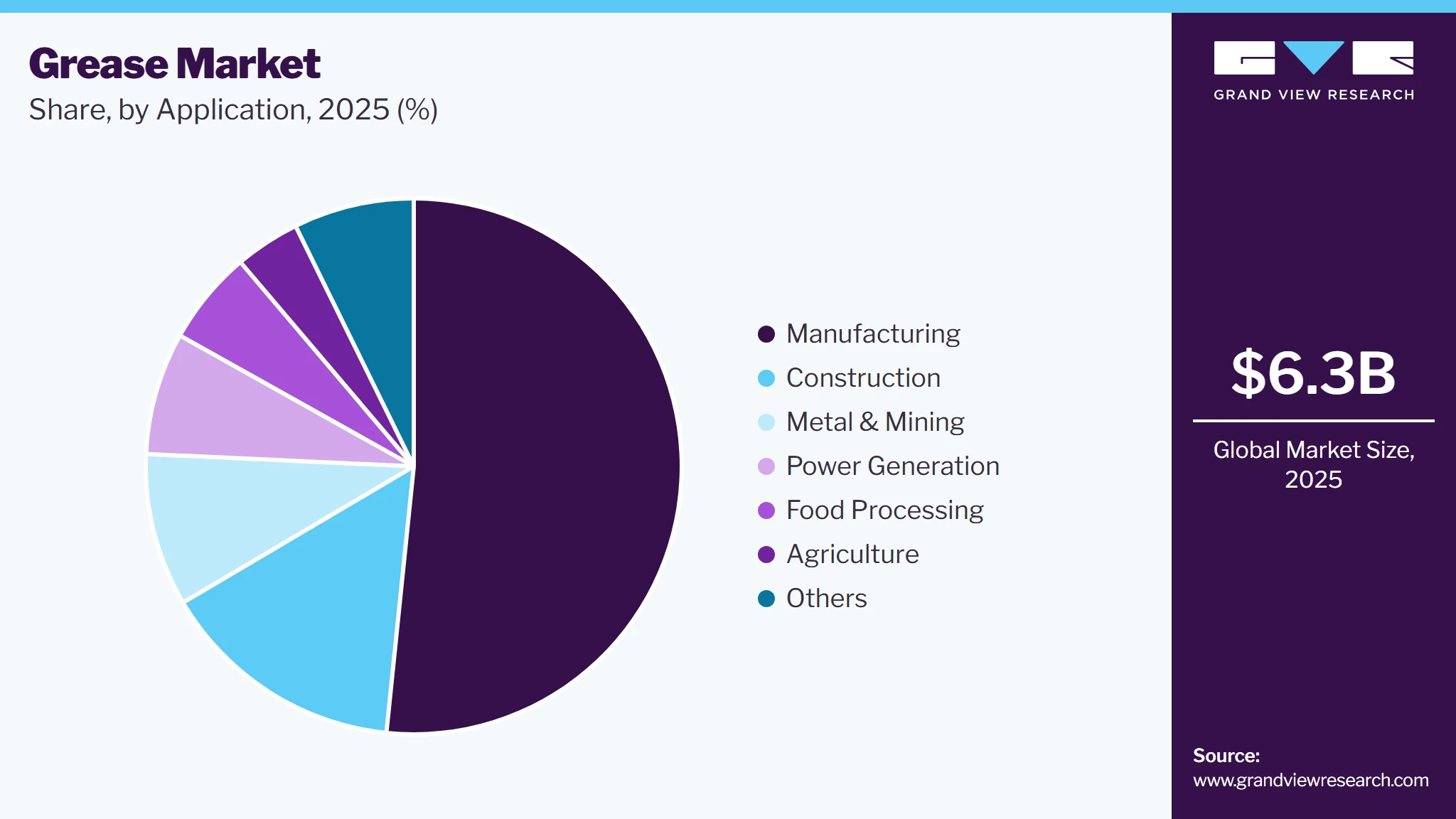 Grease Market Share