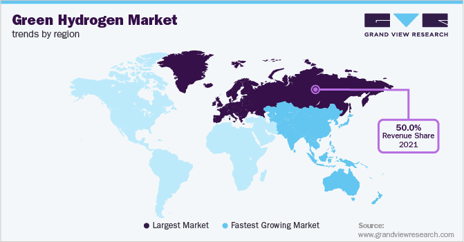 Green Hydrogen Market Trends by Region