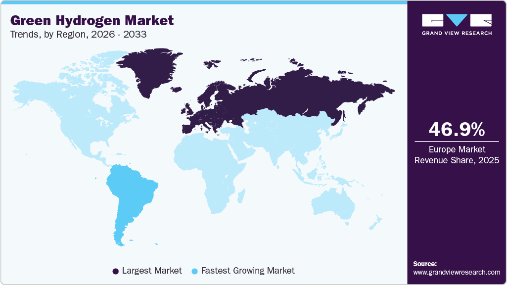 Green Hydrogen Market Trends, by Region, 2026 - 2033