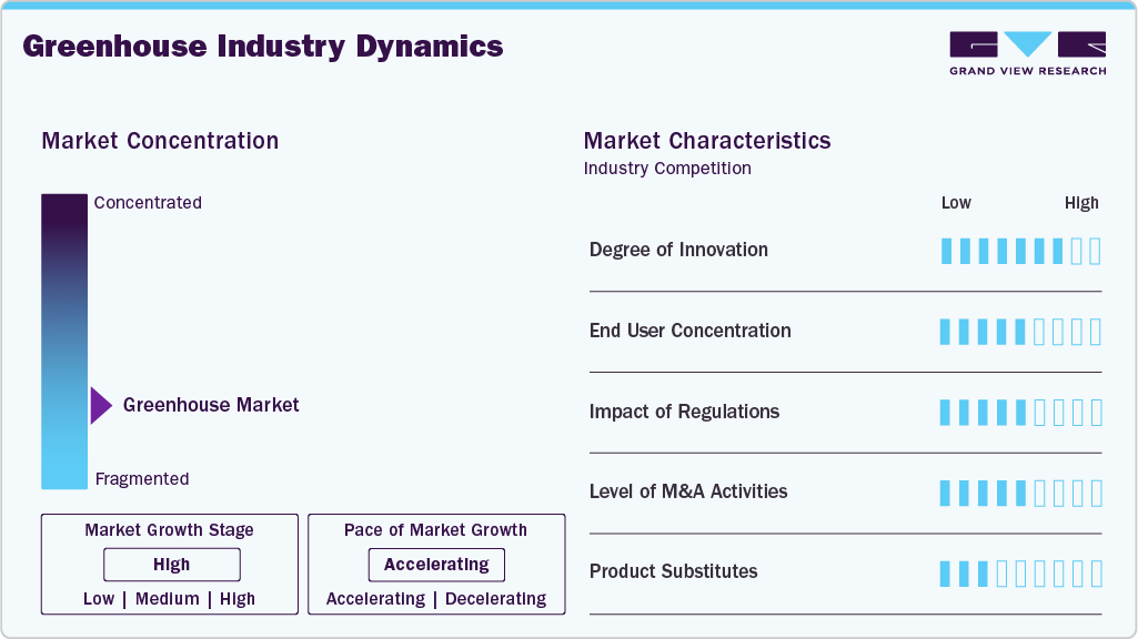 Greenhouse Industry Dynamics Greenhouse Industry Dynamics