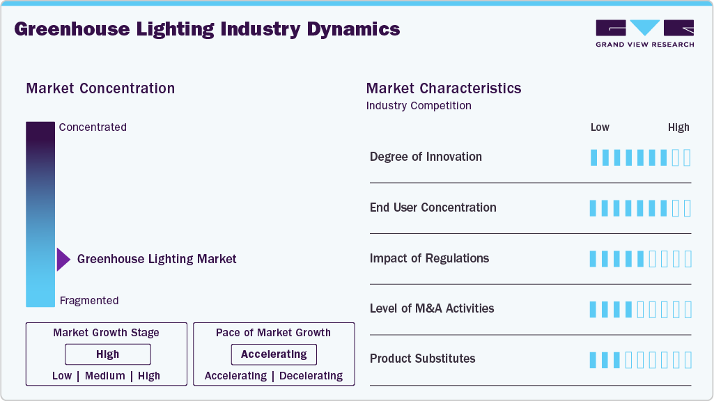 Greenhouse Lighting Industry Dynamics Greenhouse Lighting Industry Dynamics