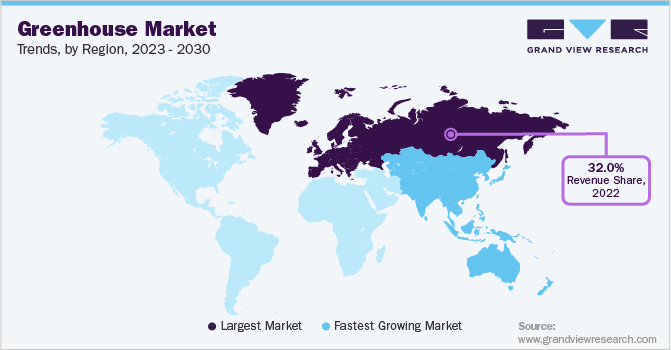 Greenhouse Market Trends, by Region, 2023 - 2030