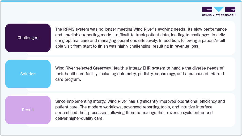 Greenway Health's Intergy EHR System