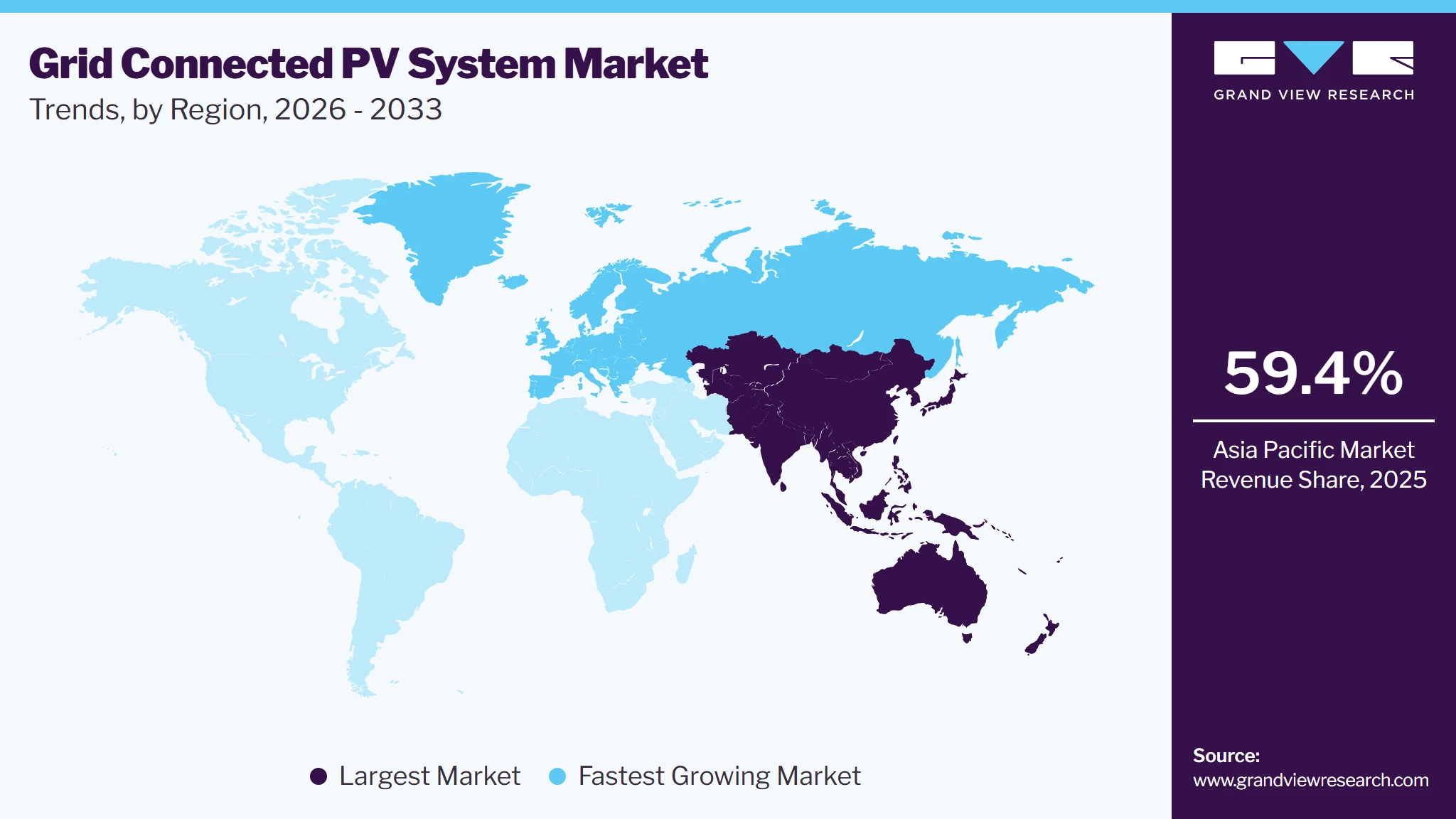 Grid Connected PV System Market Trends, by Region, 2026 - 2033
