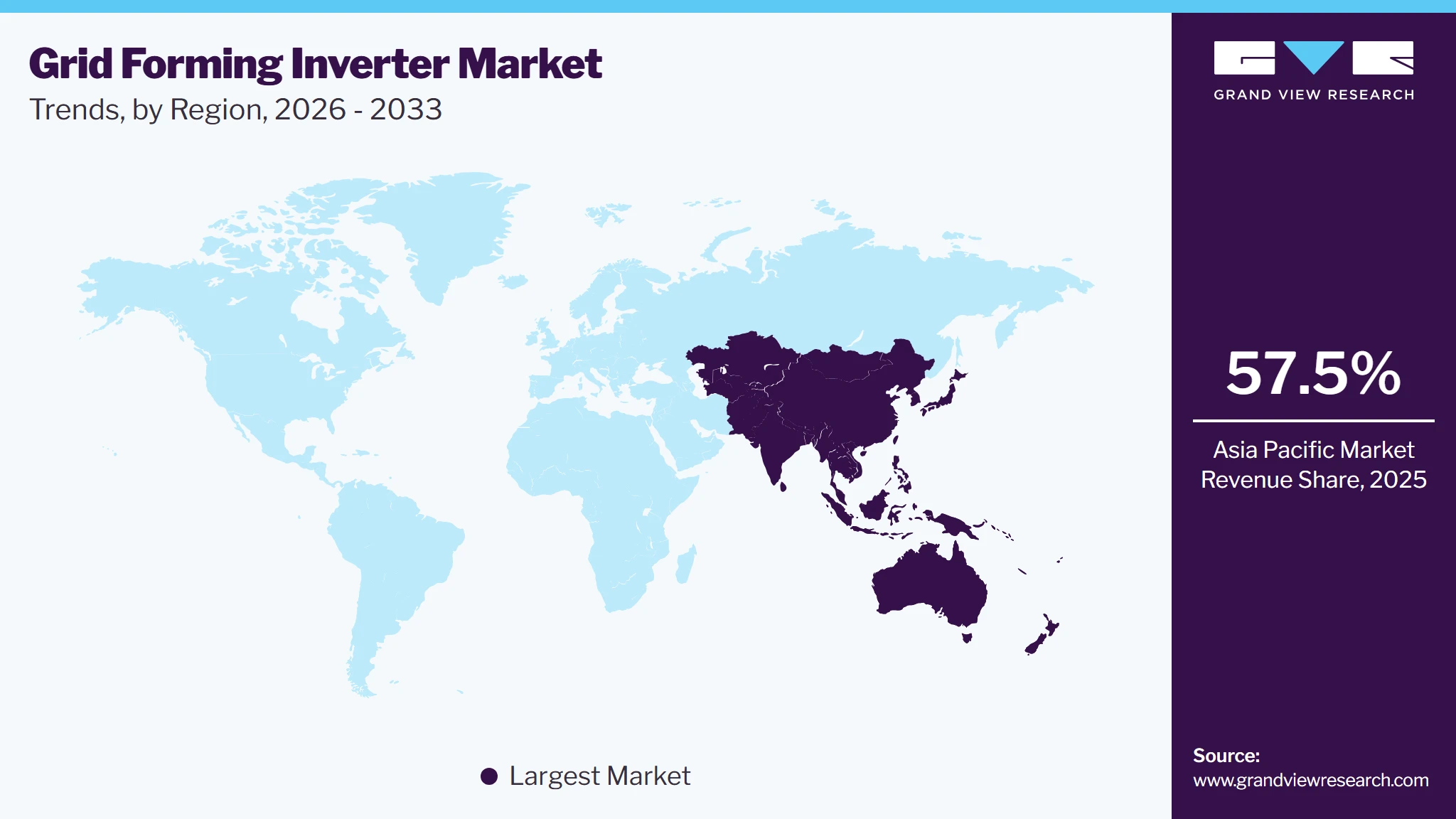 Grid Forming Inverter Market Trends, by Region, 2026 - 2033 Grid Forming Inverter Market Trends, by Region, 2026 - 2033