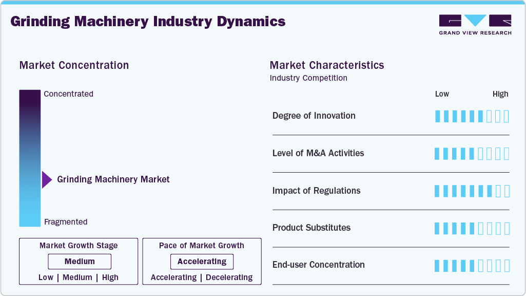 Grinding Machinery Industry Dynamics