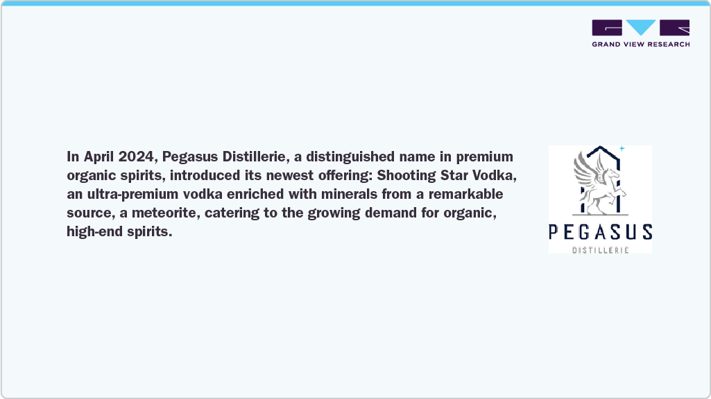 Growing Demand For Organic Growing Demand For Organic
