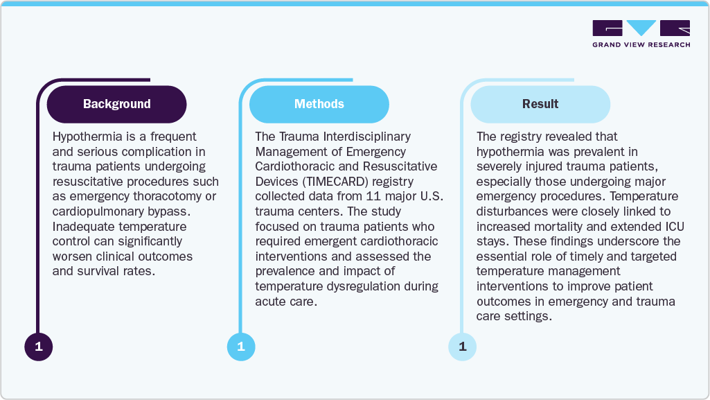 Growth in Emergency and Trauma Care Infrastructure