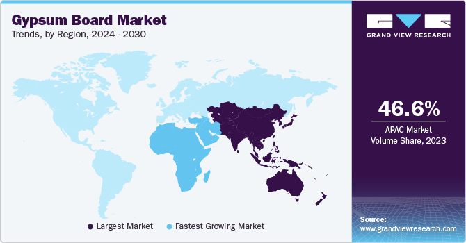 Gypsum Board Market Trends, by Region, 2024 - 2030