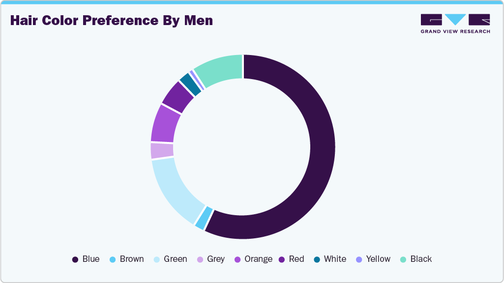 Hair Color Preference by Men
Hair Color Preference by Men