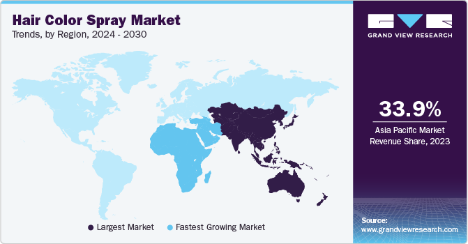 Hair Color Spray Market Trends, by Region, 2024 - 2030