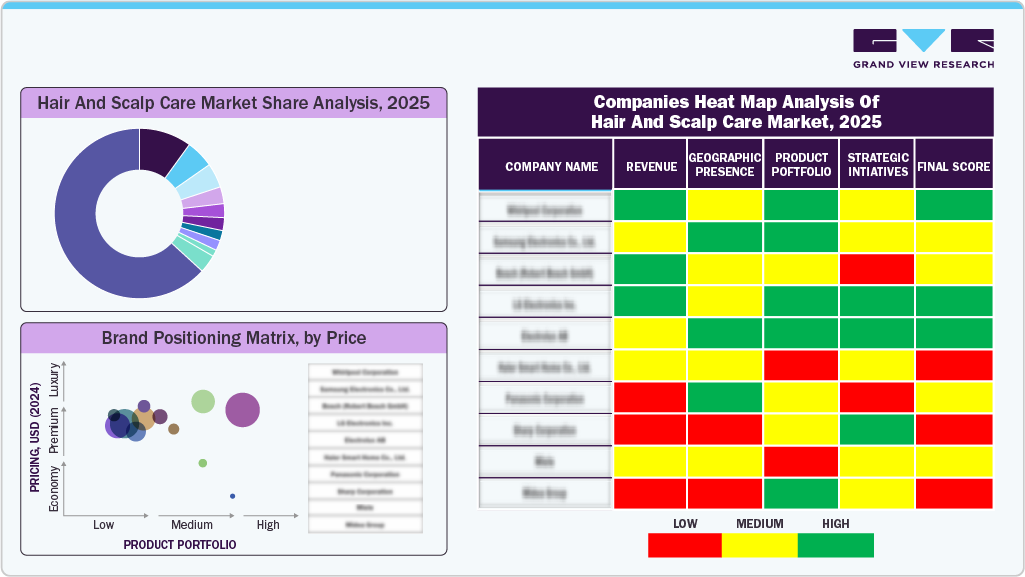 Hair And Scalp Care Market Share Analysis 2025
