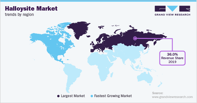 Halloysite Market Trends by Region