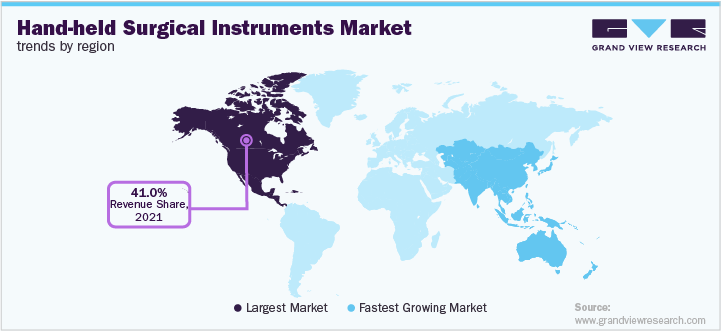Hand-held Surgical Instruments Market Trends by Region