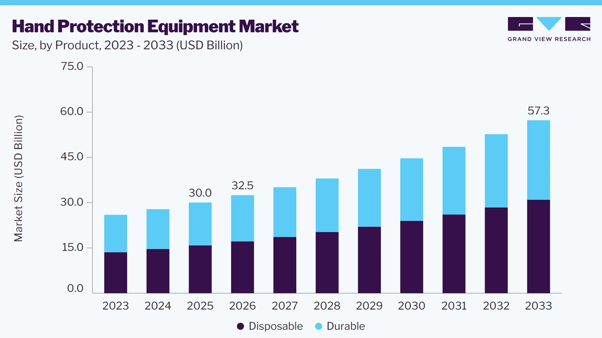 Hand protection equipment market size and growth forecast (2023-2033)