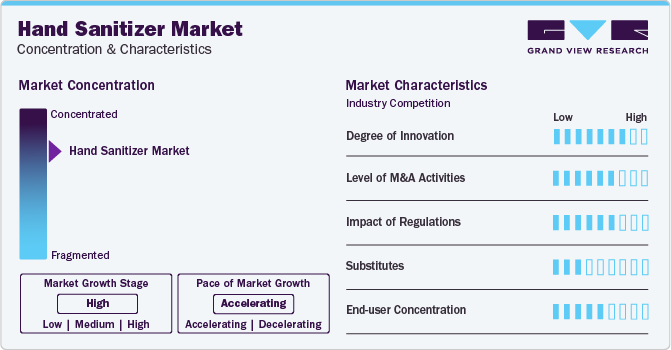 Hand Sanitizer Market Concentration & Characteristics
