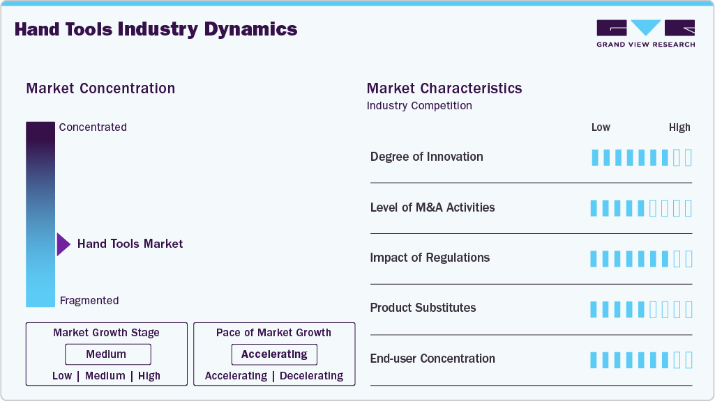 Hand Tools Industry Dynamics