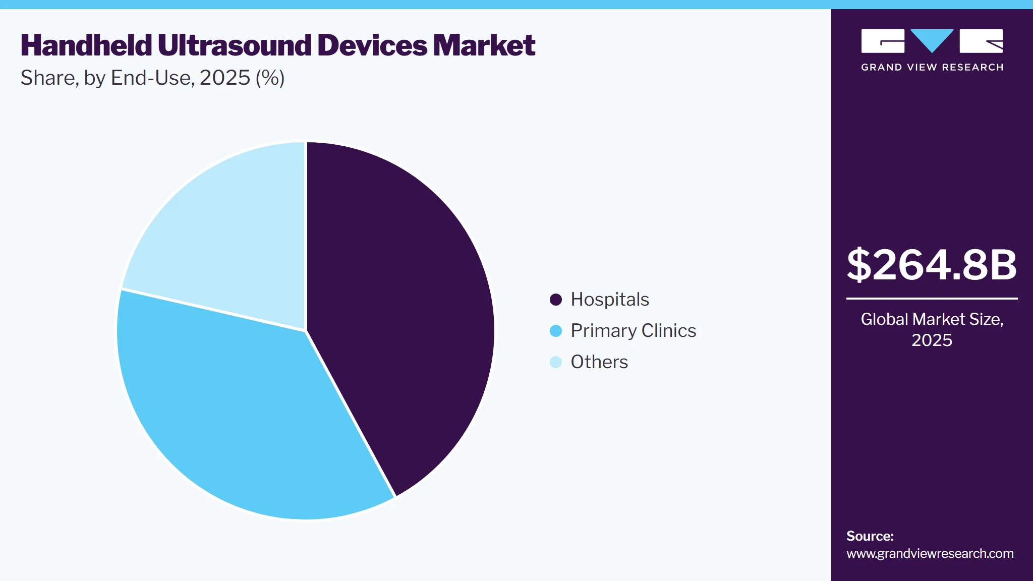 Handheld Ultrasound Devices Market Share