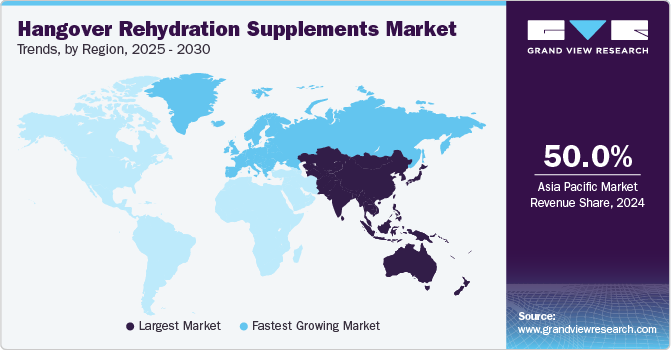 Hangover Rehydration Supplements Market Trends, by Region, 2025 - 2030