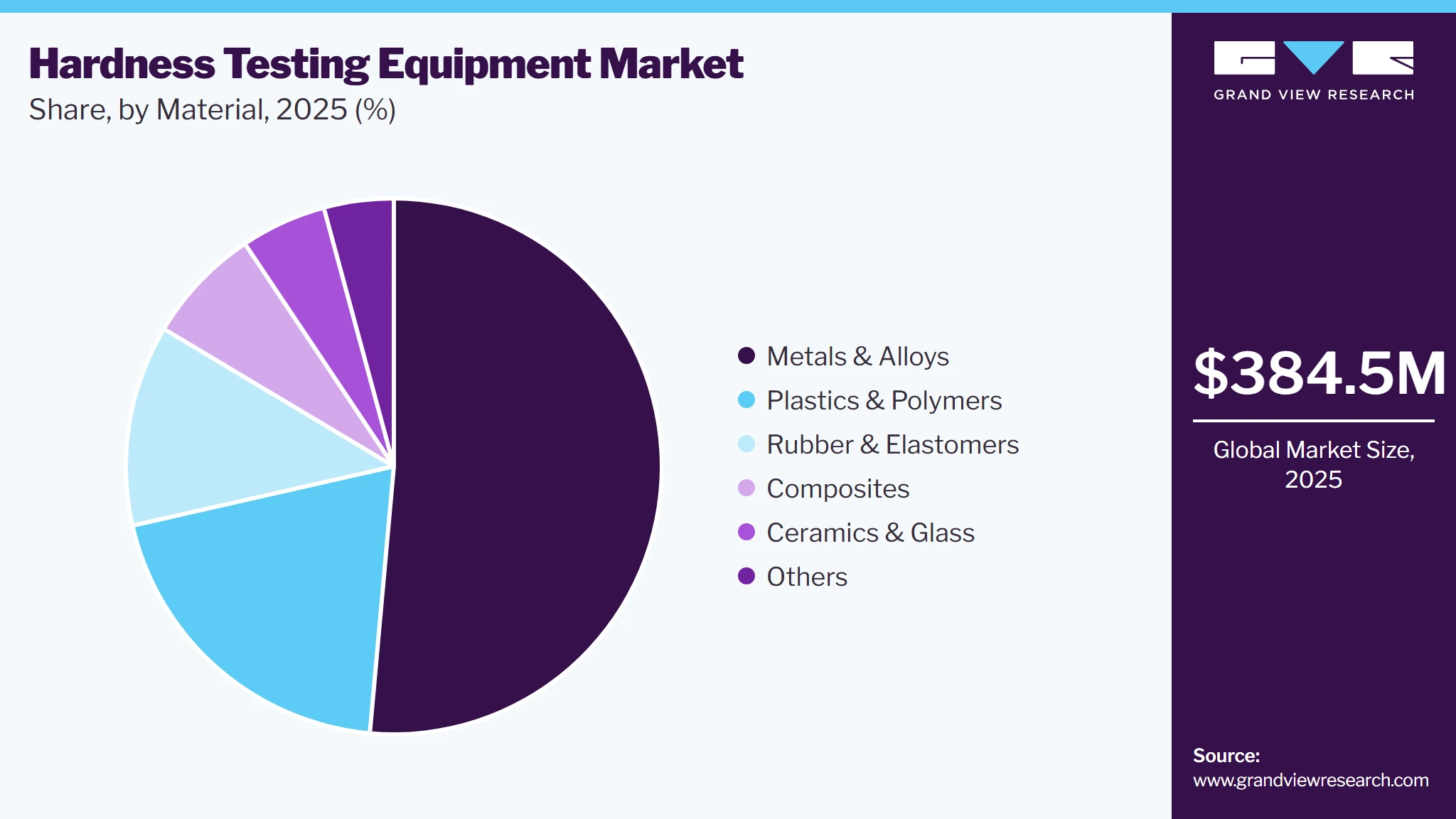Hardness Testing Equipment Market Share Hardness Testing Equipment Market Share