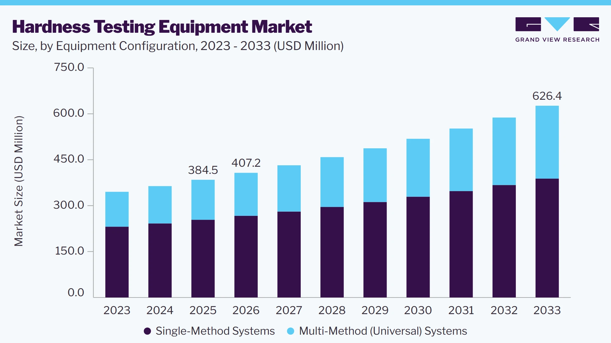 Hardness testing equipment market size and growth forecast (2023-2033) Hardness testing equipment market size and growth forecast (2023-2033)