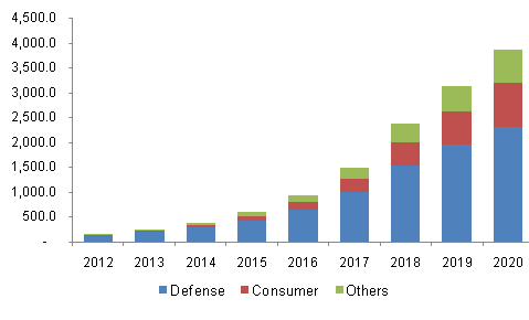 North America head mounted display market