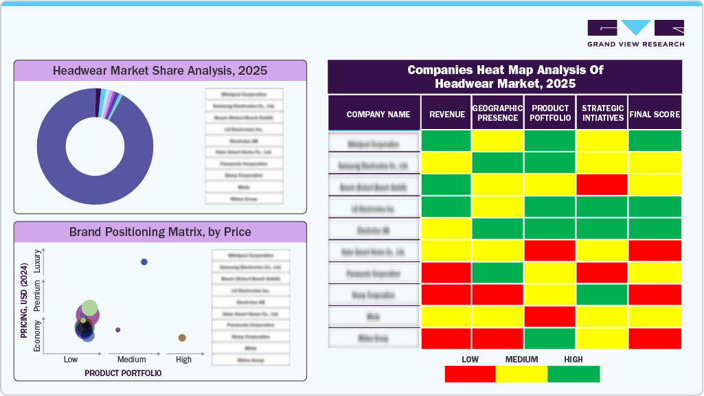 Headwear Market Share Analysis, 2025 Headwear Market Share Analysis, 2025