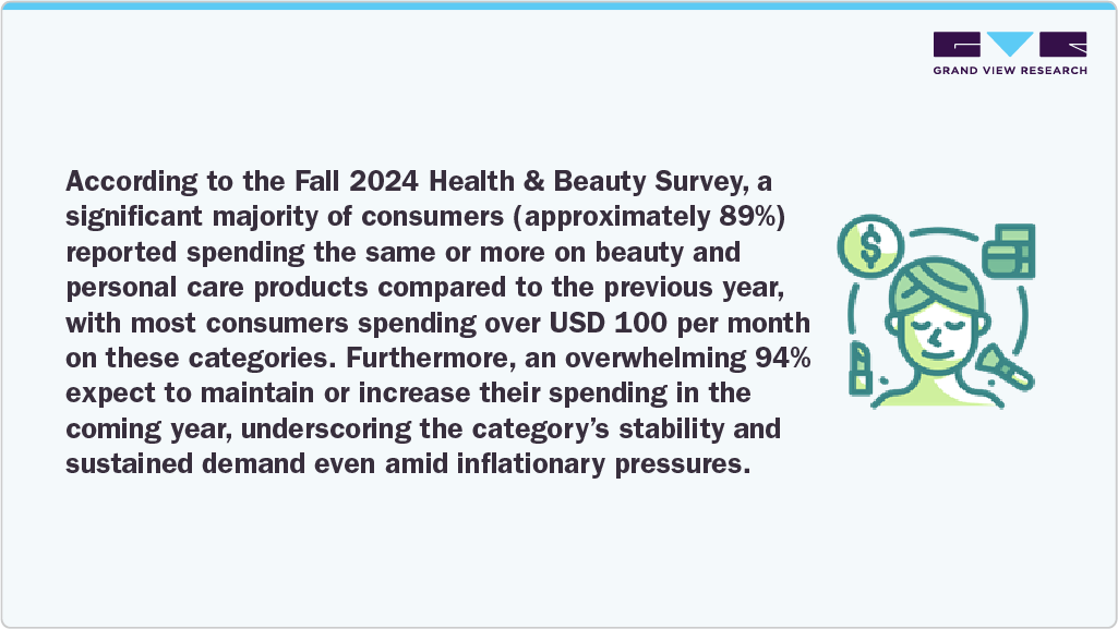 Health And Beauty Survey