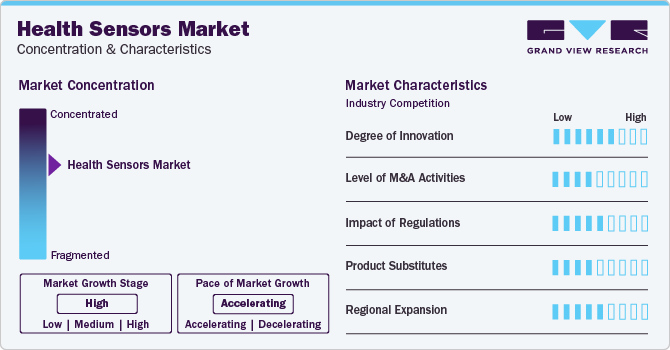 Health Sensors Market Concentration & Characteristics