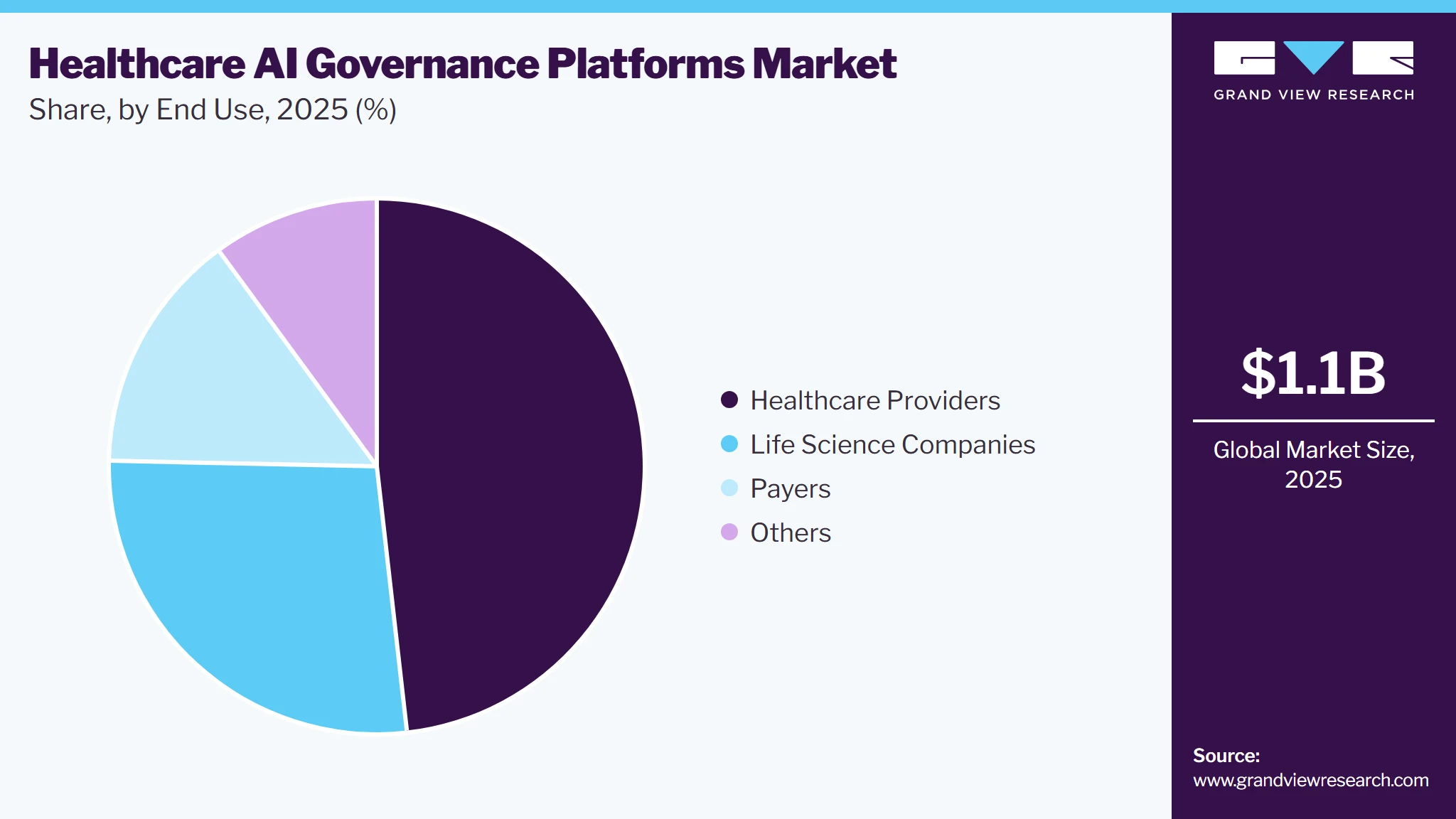 Healthcare AI Governance Platform Market Share