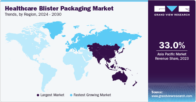 Healthcare Blister Packaging Market Trends, by Region, 2024 - 2030