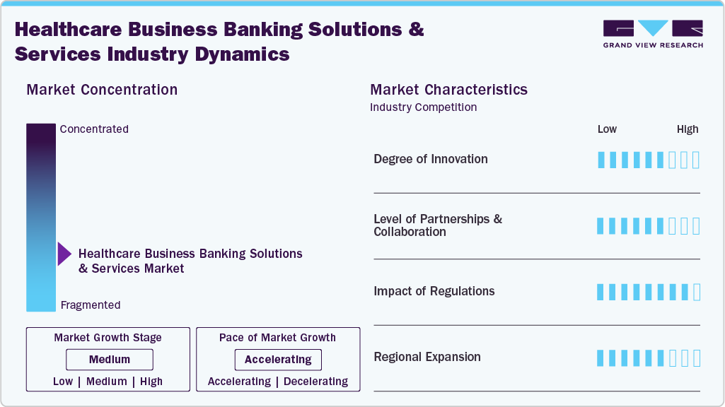 Healthcare Business Banking Solutions And Services Industry Dynamics