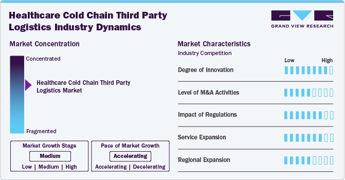 Healthcare Cold Chain Third Party Logistics Market Report, 2030