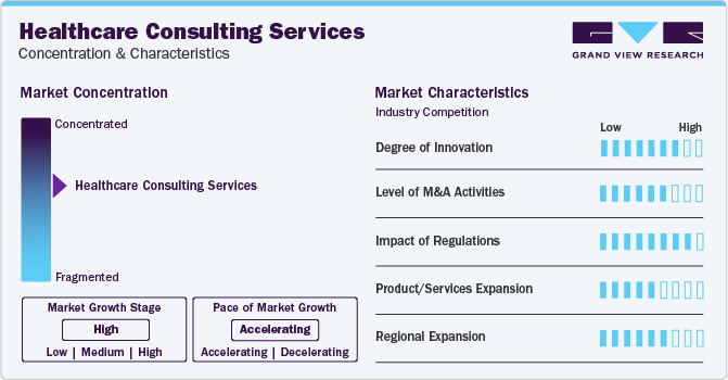 Healthcare Consulting Services Market Concentration & Characteristics
