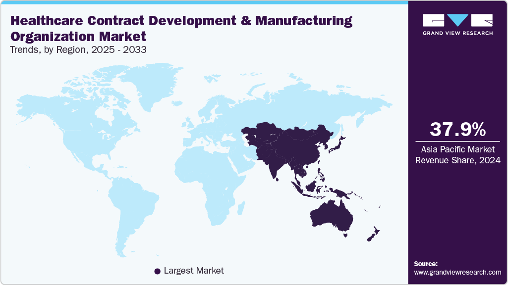 Healthcare Contract Development And Manufacturing Organization Market Trends, by Region, 2025 - 2033