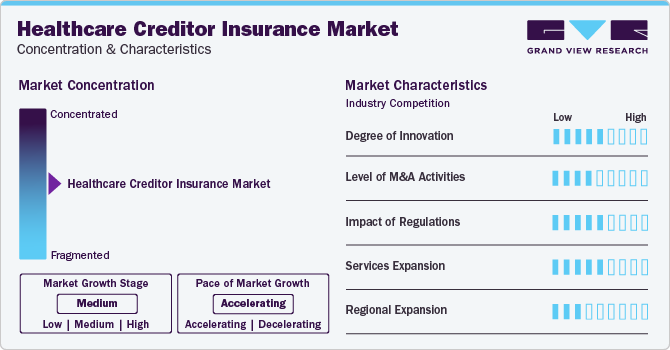 Healthcare Creditor Insurance Market Concentration & Characteristics