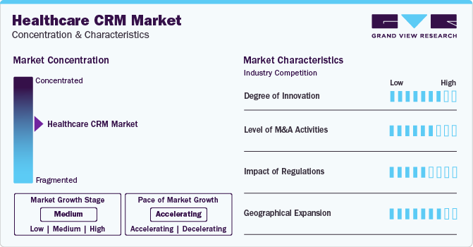 Healthcare CRM Market Concentration & Characteristics