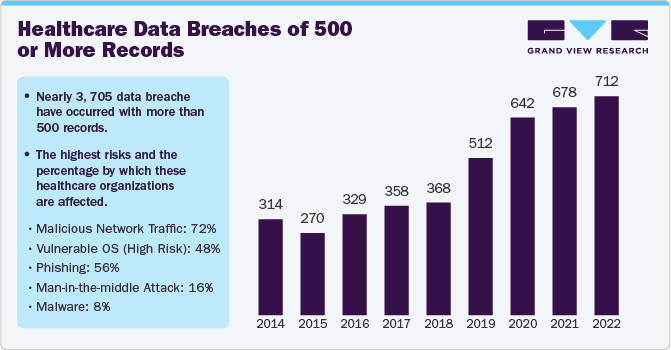 Healthcare Data Breaches Of 500 Or More Records