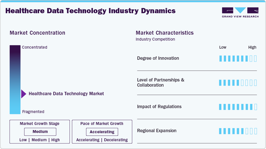 Healthcare Data Technology Industry Dynamics Healthcare Data Technology Industry Dynamics