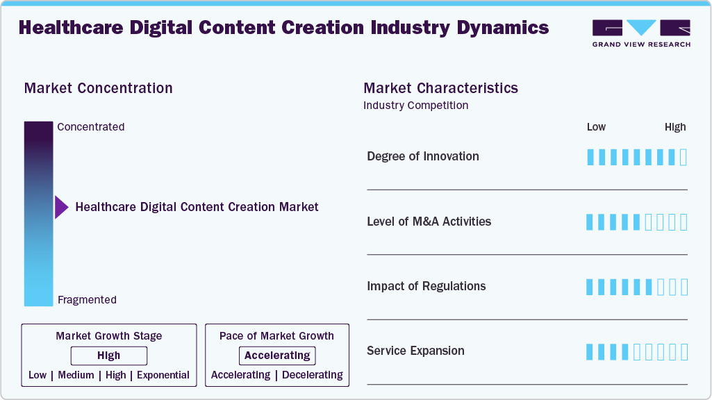 Healthcare Digital Content Creation Industry Dynamics