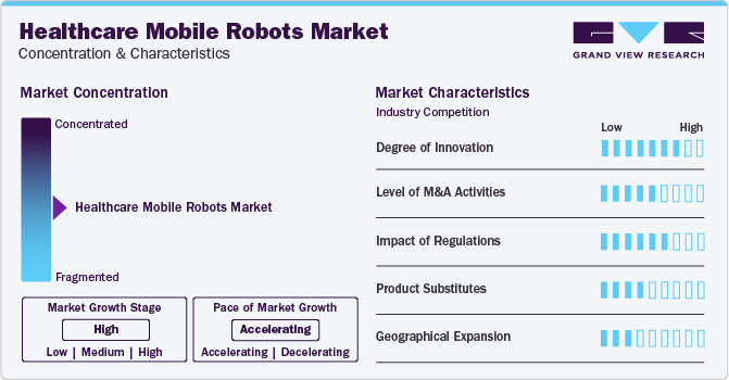 Healthcare Mobile Robots Market Concentration & Characteristics