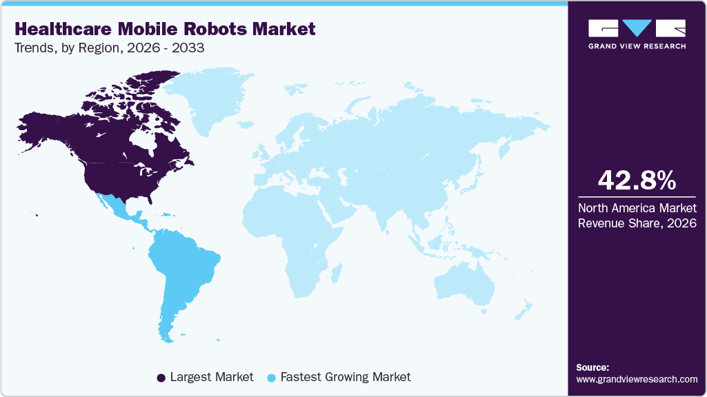 Healthcare Mobile Robots Market Trends, by Region, 2026 - 2033