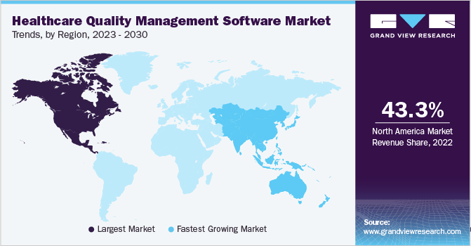 healthcare quality management software Market Trends, by Region, 2023 - 2030