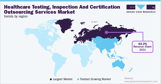 Healthcare Testing, Inspection And Certification Outsourcing Market Trends by Region