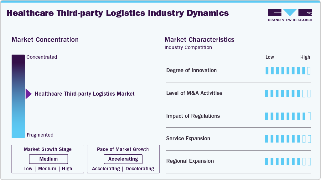 Healthcare Third-party Logistics Industry Dynamics