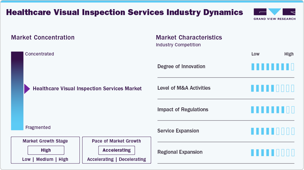 Healthcare Visual Inspection Services Industry Dynamics